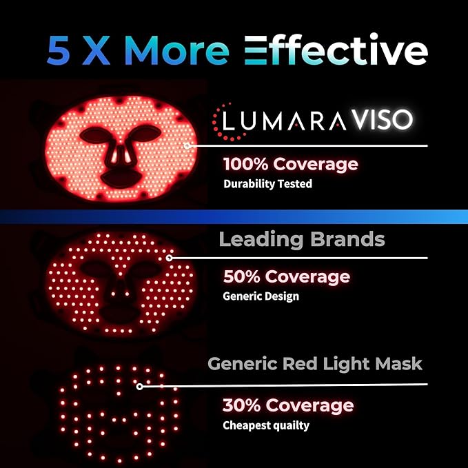 Lumara VISO Anti-Aging Red Light Mask