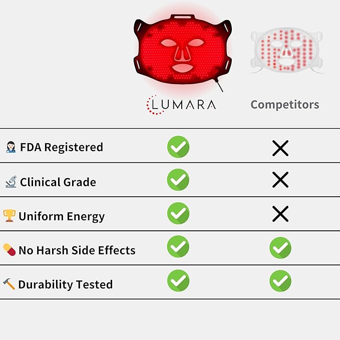 Lumara VISO Anti-Aging Red Light Mask